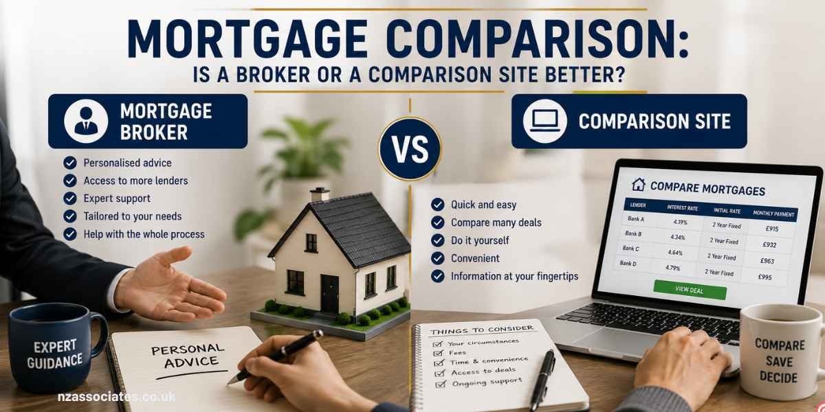 Mortgage Comparison: Is a Broker or a Comparison Site Better? – UK mortgage comparison concept showing a mortgage broker versus an online comparison site, with personalised advice, lender access, expert support, mortgage deals, rates, convenience and self-service options.